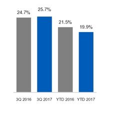 ge3q201710_chart-21008a01.jpg