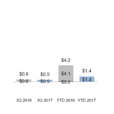 ge3q201710_chart-21017a01.jpg