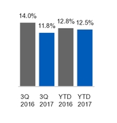 ge3q201710_chart-21068a01.jpg