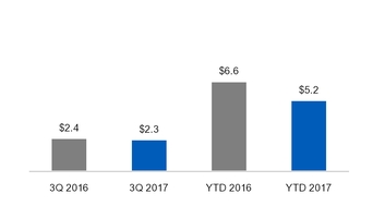 ge3q201710_chart-21179a01.jpg