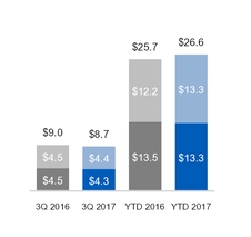 ge3q201710_chart-21270a01.jpg