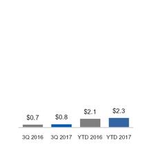 ge3q201710_chart-21633a01.jpg