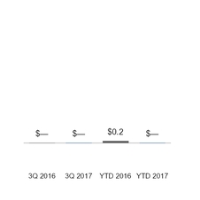 ge3q201710_chart-21906a01.jpg