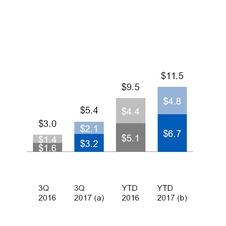 ge3q201710_chart-22004a01.jpg