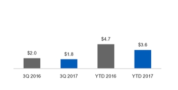 ge3q201710_chart-22038a01.jpg