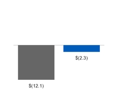 ge3q201710_chart-22265a01.jpg