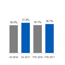 ge3q201710_chart-22431a01.jpg