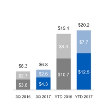 ge3q201710_chart-22502a01.jpg