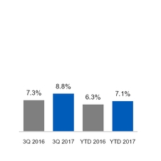 ge3q201710_chart-22746a01.jpg