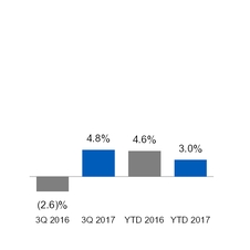 ge3q201710_chart-22888a01.jpg