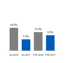 ge3q201710_chart-23430a01.jpg