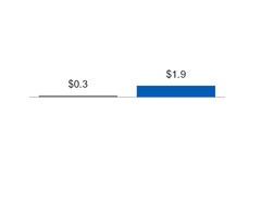 ge3q201710_chart-23770a01.jpg