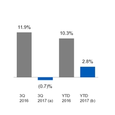 ge3q201710_chart-24632a01.jpg