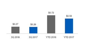 ge3q201710_chart-24977a01.jpg