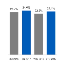 ge3q201710_chart-25139a01.jpg