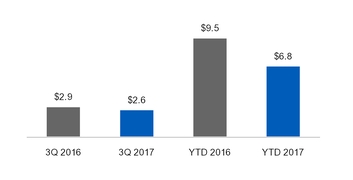 ge3q201710_chart-26106a01.jpg