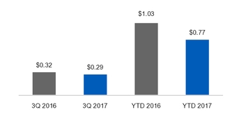 ge3q201710_chart-27107a01.jpg