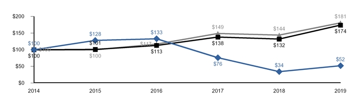 chart-81c8313d23cbdef2035.jpg