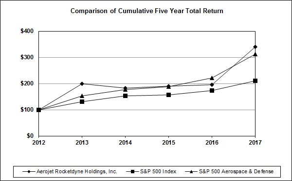 a2017chart.jpg