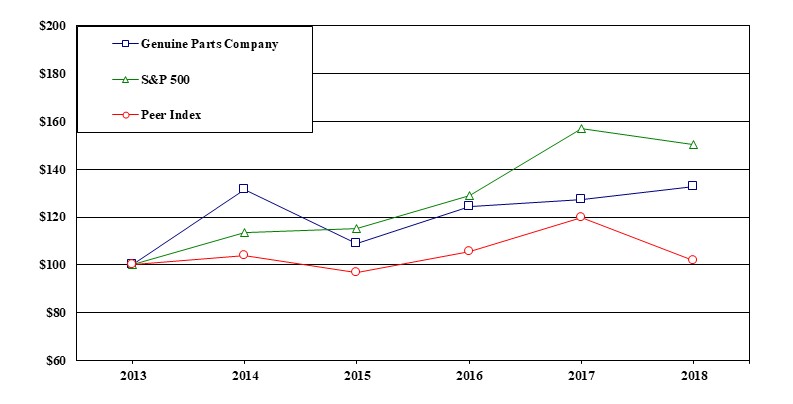 item5shareholderreturnchart2.jpg