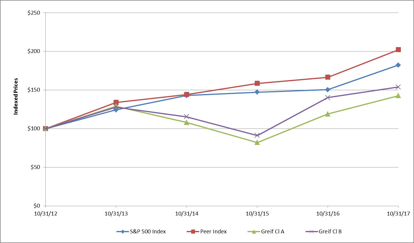 a2017performancegraph.jpg