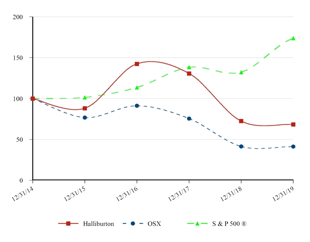 chart-8b4f2bd49d735e55b46.jpg