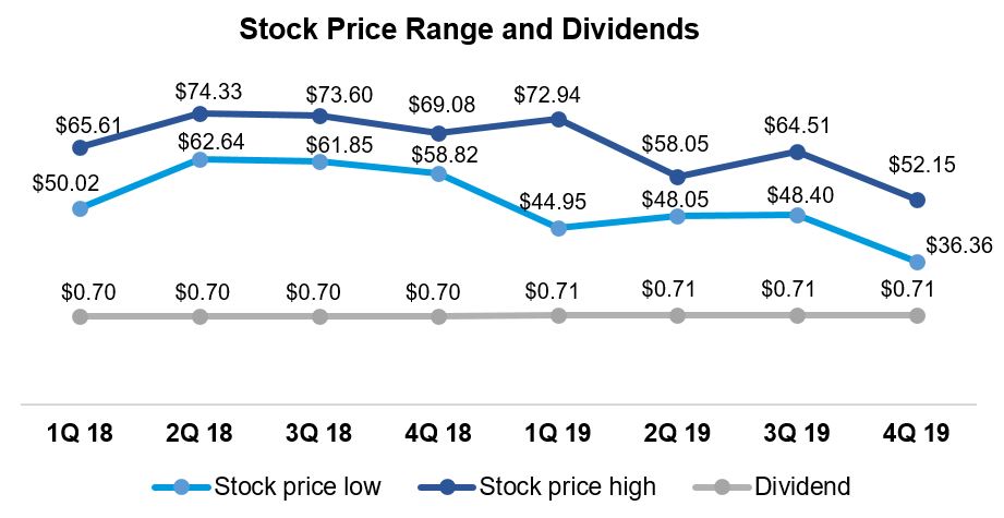 stockprice.jpg