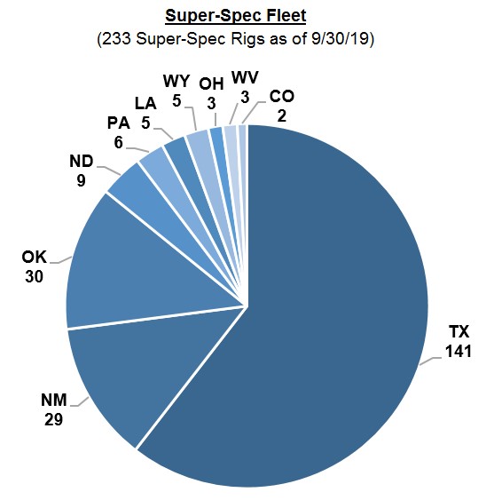 superspecfleetpiechartfy2019.jpg