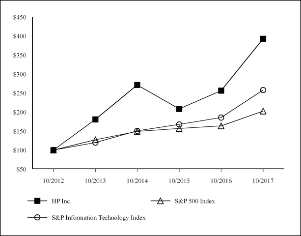 chart-fa3dd770f9775886b4da07.jpg