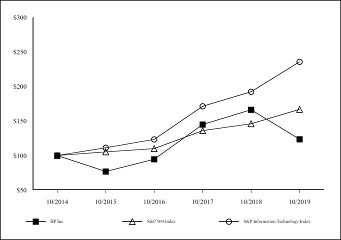 chart-bb08ec0c40be5272829.jpg