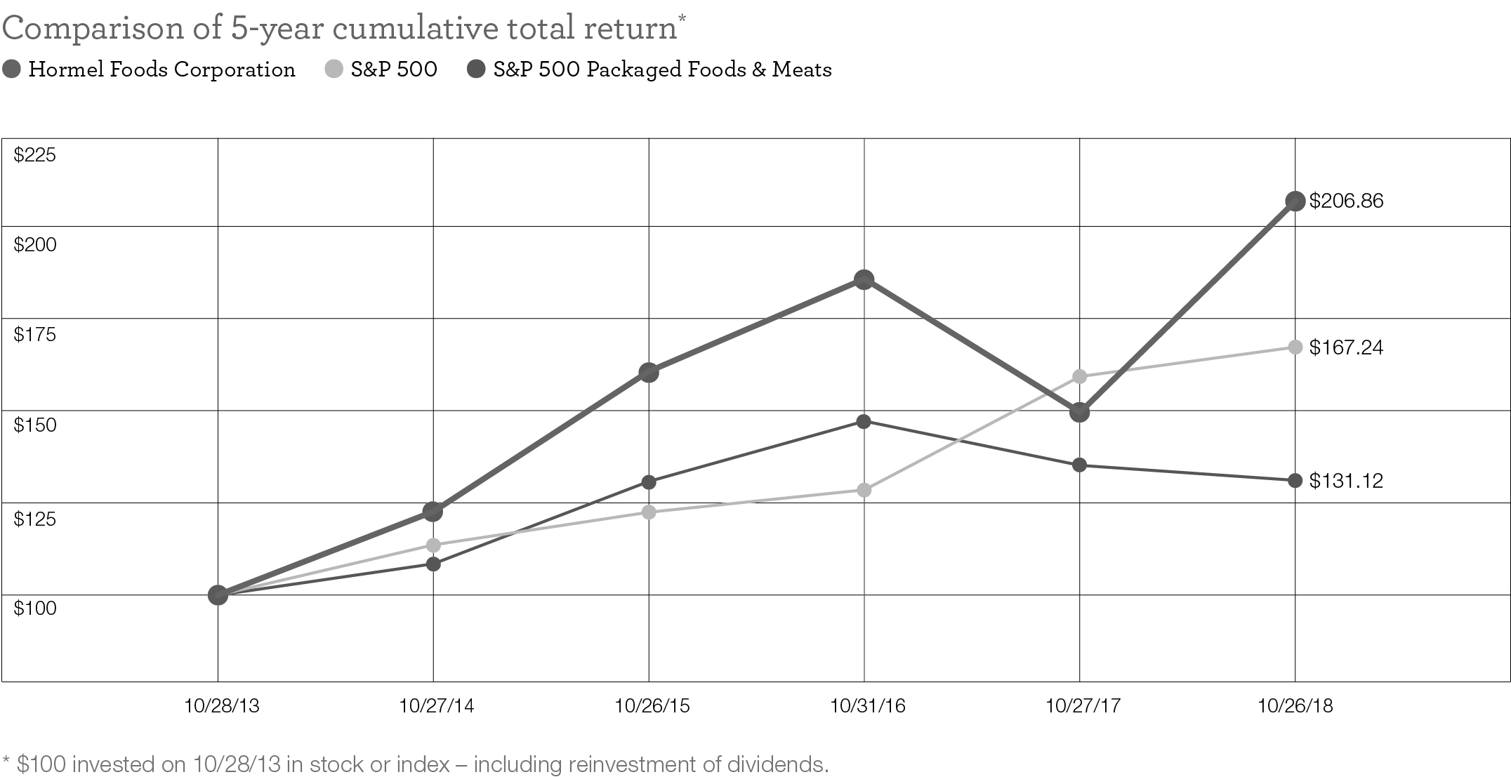 a2018linegraphnov29bwa02.jpg