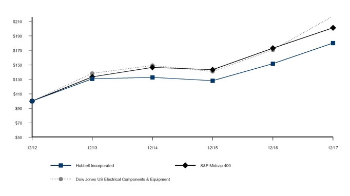 chart-a6c14aeadad051b9b54.jpg