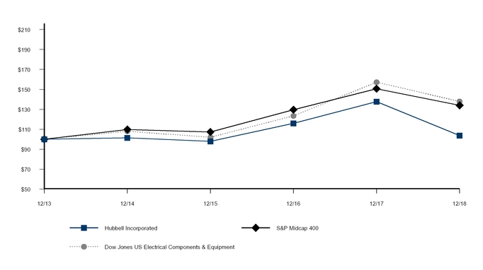 chart-56a6efd3c49559c085c.jpg