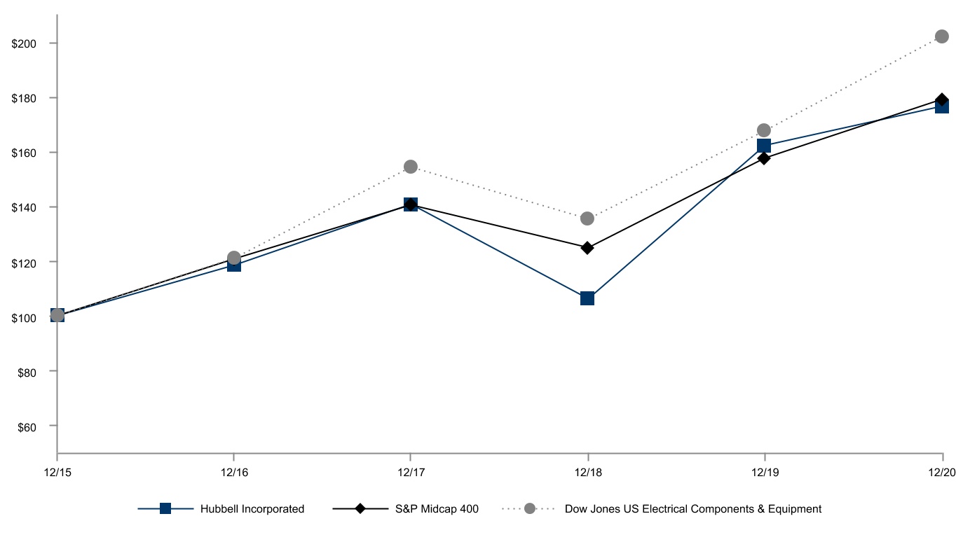 hubb-20201231_g2.jpg