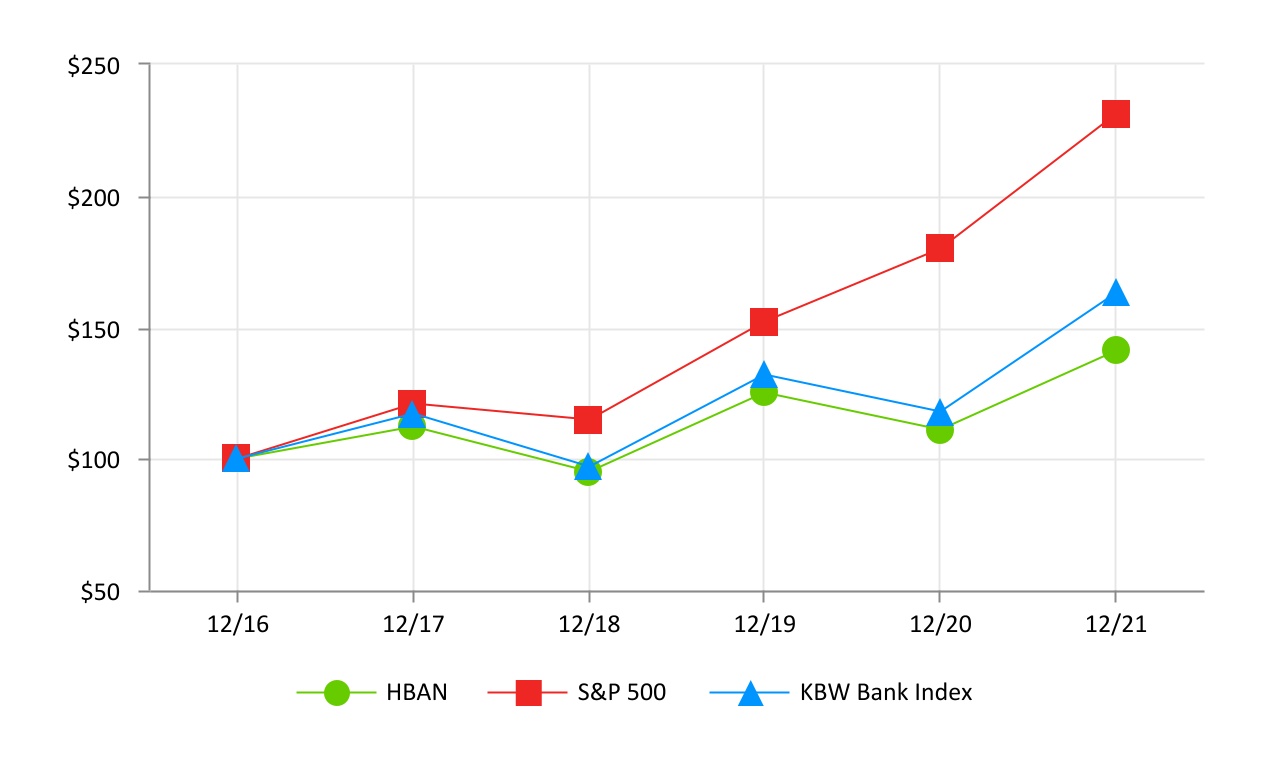 hban-20211231_g2.jpg