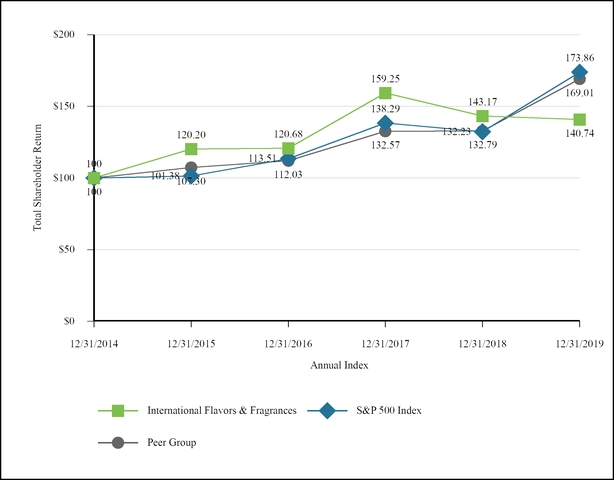 chart-d7f5edbdc94c5446b12.jpg