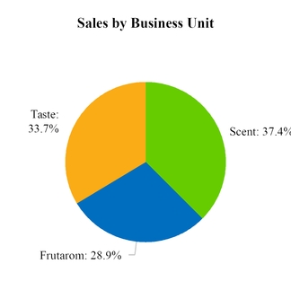 chart-f35461f91f435980833.jpg