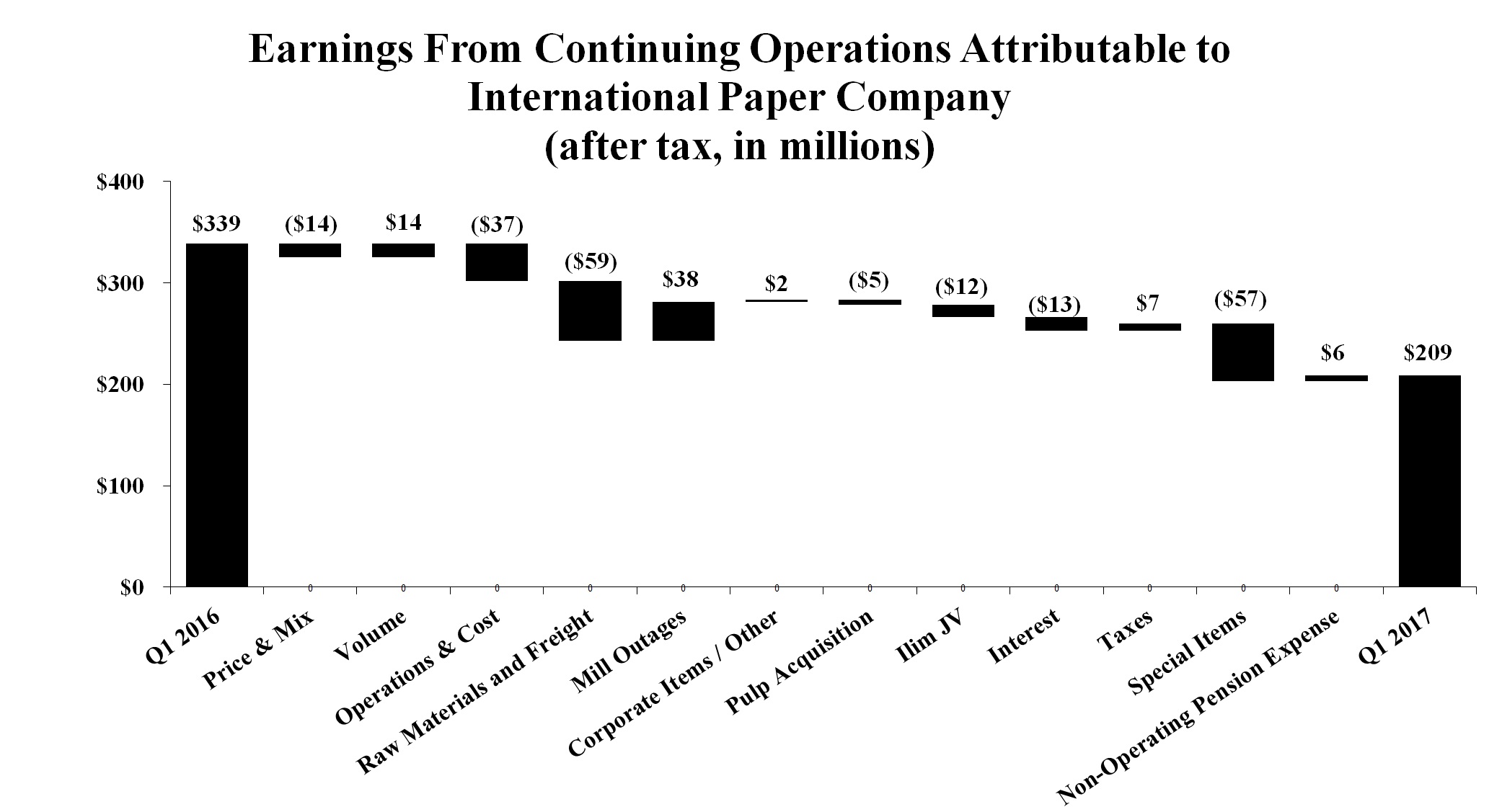 continuingopsgrapha41.jpg