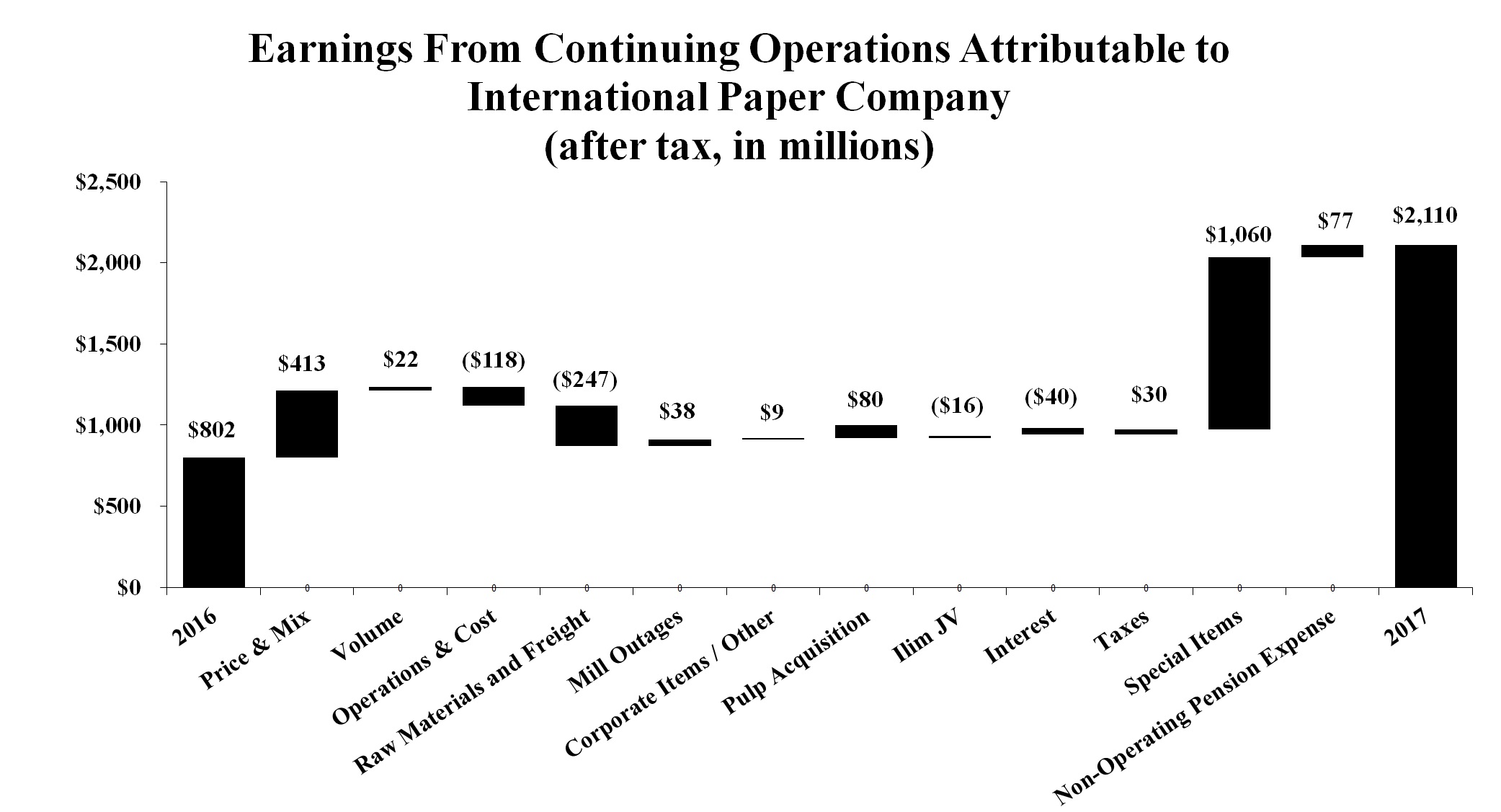 continuingopsgrapha55.jpg