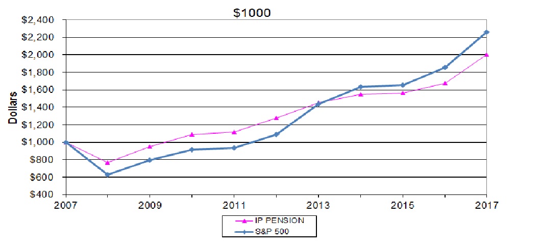 pensiongrapha08.jpg