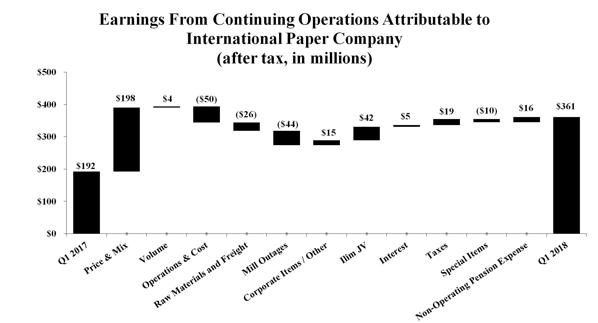 continuingopsgrapha60.jpg