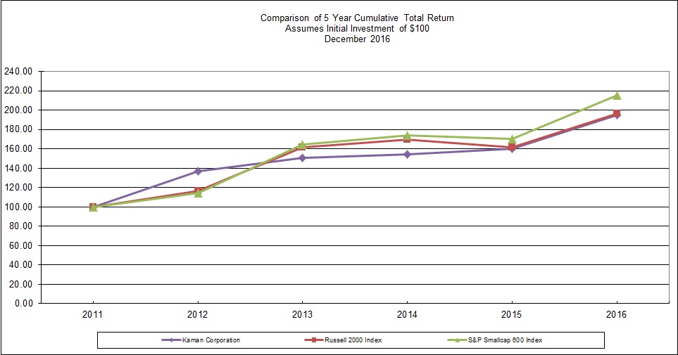 a2016performancegraph.jpg