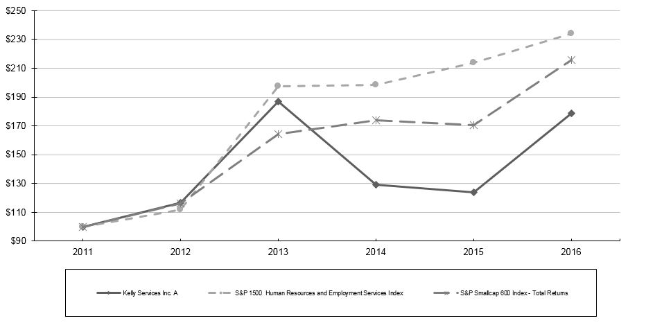 kelyaperformancegraph2016a01.jpg