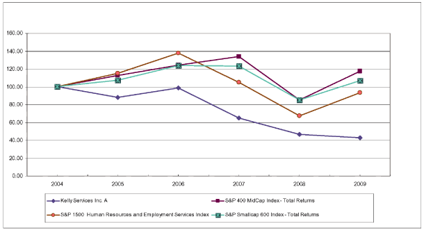 (PERFORMANCE GRAPH)