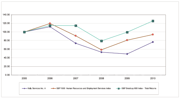 (PERFORMANCE GRAPH)