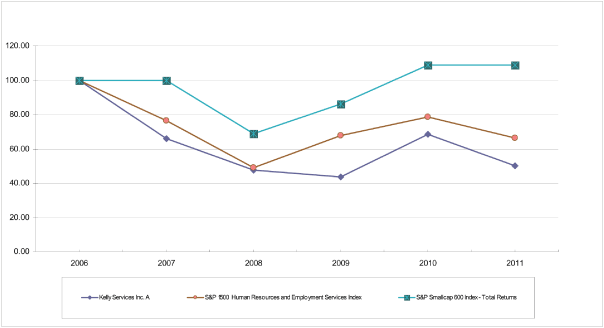 (PERFORMANCE GRAPH)