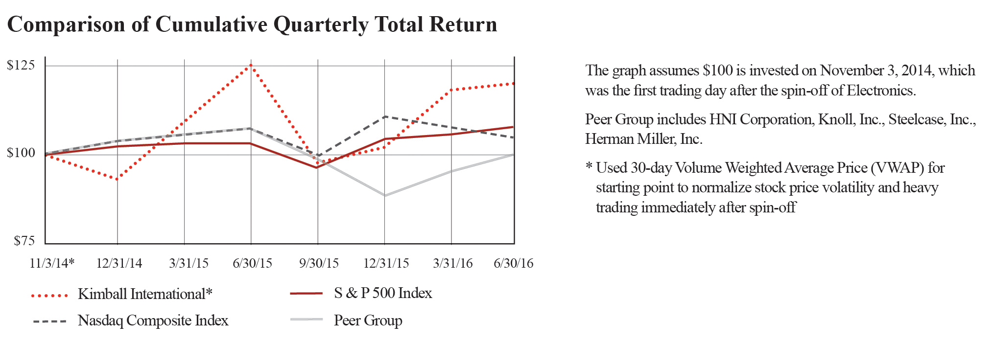 chartforproxy.jpg