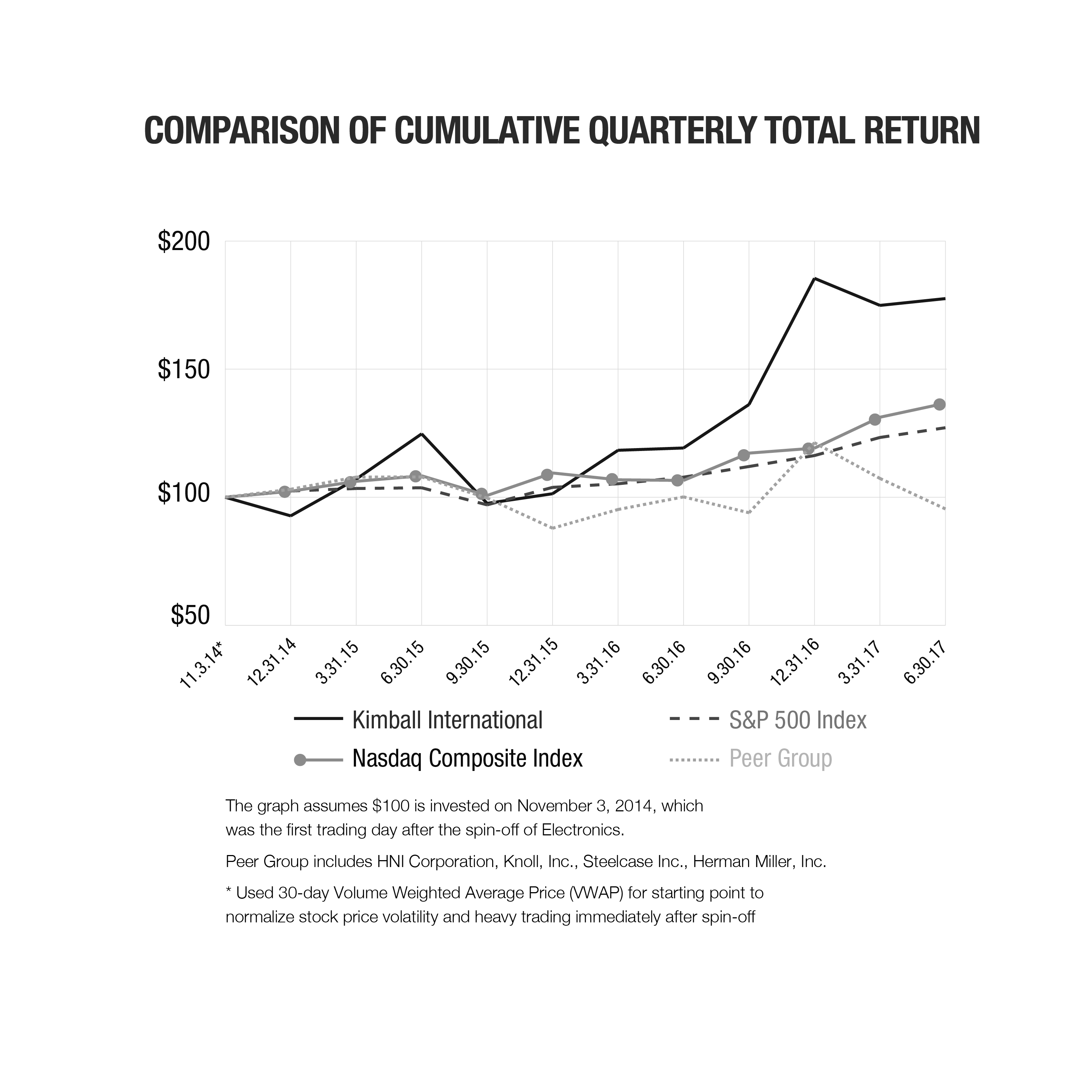 cumulativereturn.jpg