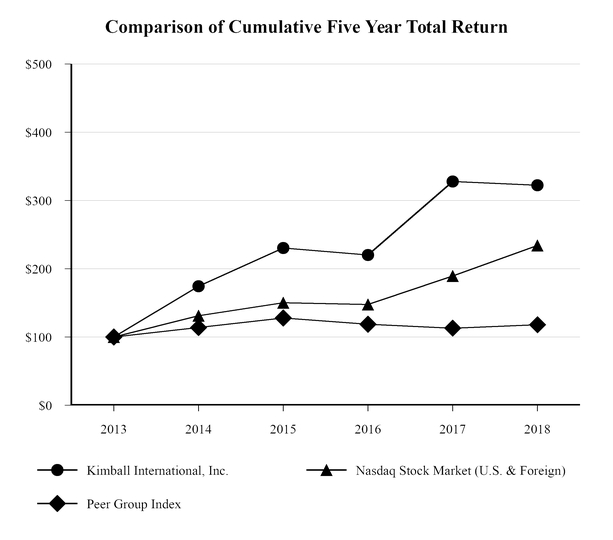 chart-2d8e17c04817559ebf2.jpg