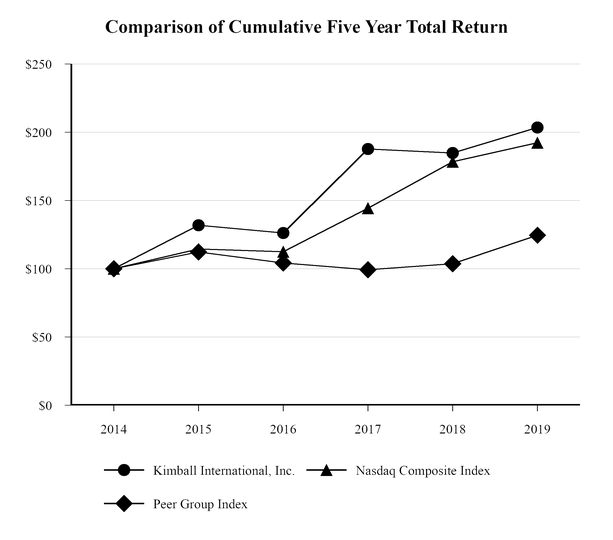 chart-617b6a18ec615d89bf3a10.jpg